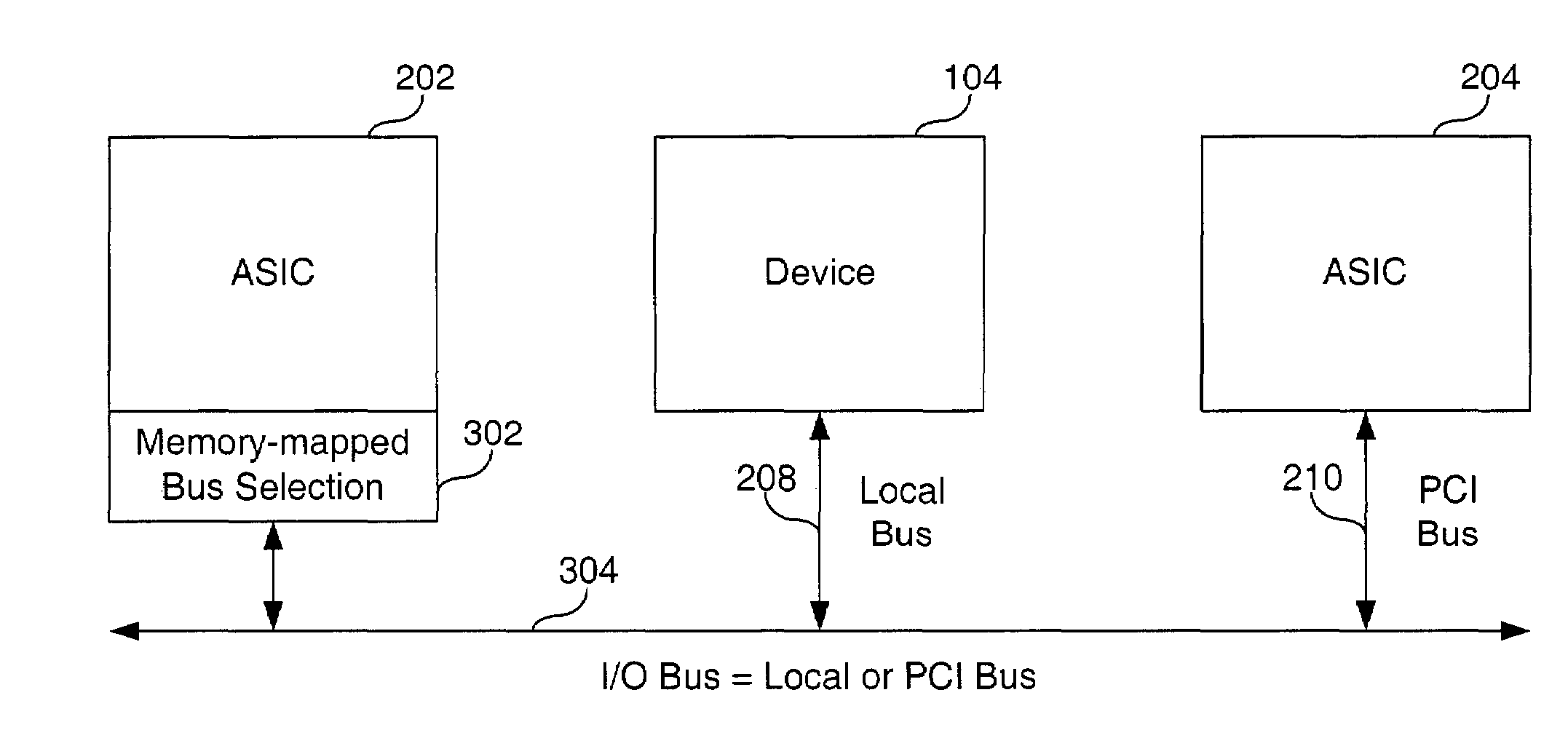 Memory mapped I/O bus selection