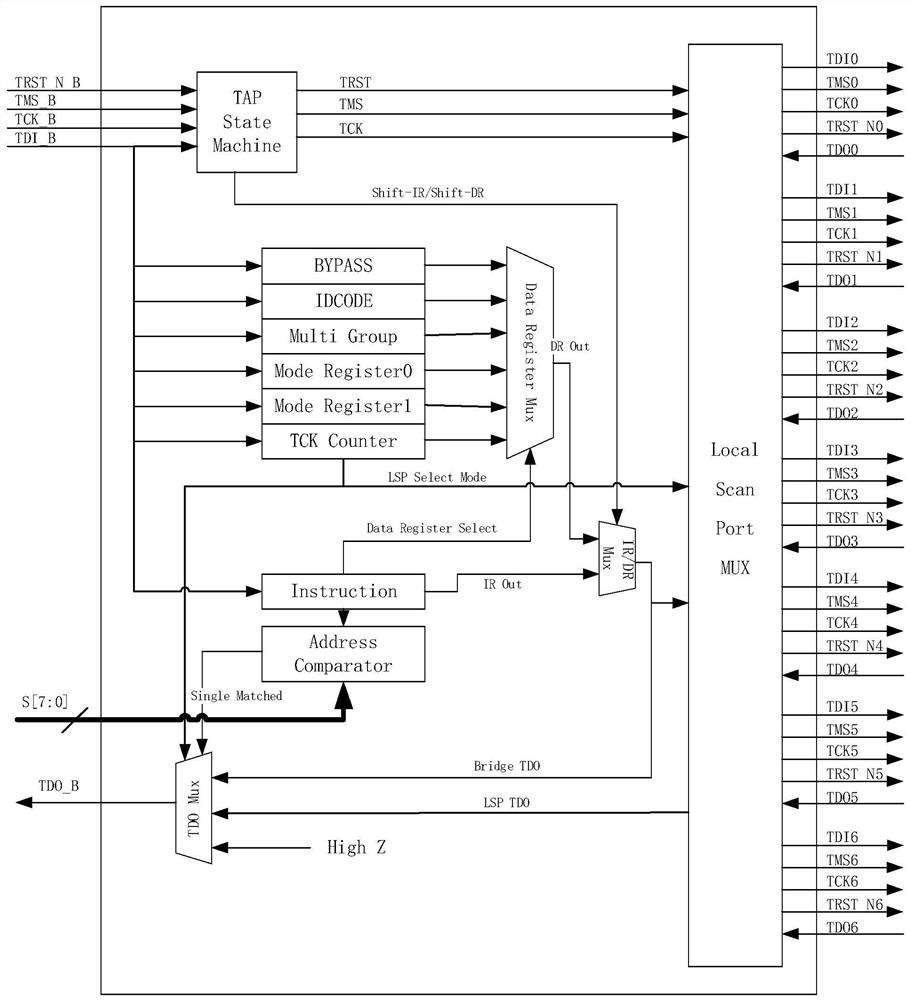 IP core for replacing logic device to realize JTAG bridge switching function