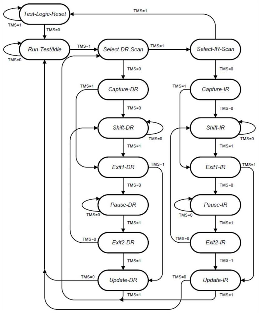 IP core for replacing logic device to realize JTAG bridge switching function