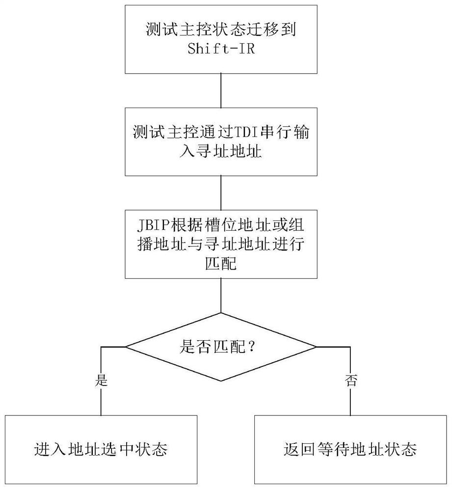 IP core for replacing logic device to realize JTAG bridge switching function