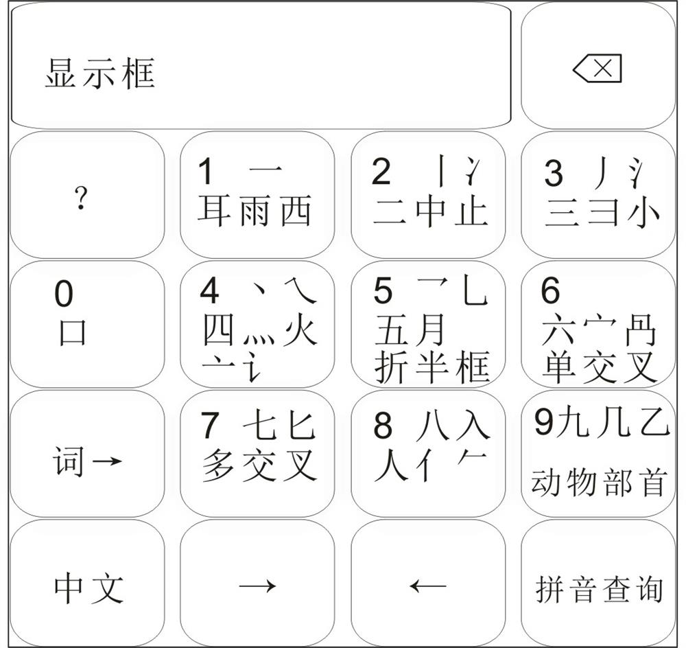 Quick Input Method of Chinese Characters and Numbers