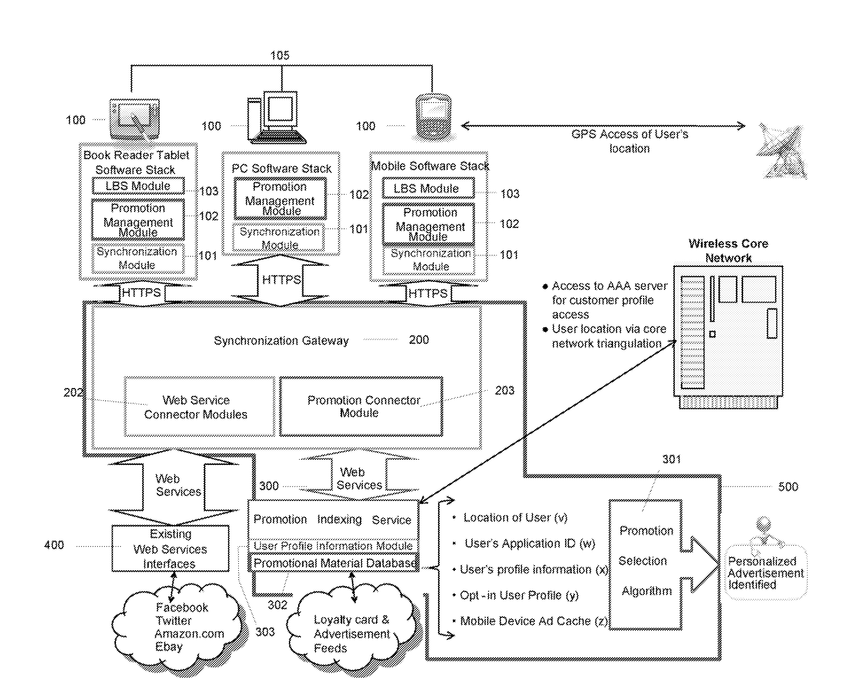 Method and system for synchronizing delivery of promotional material to computing devices