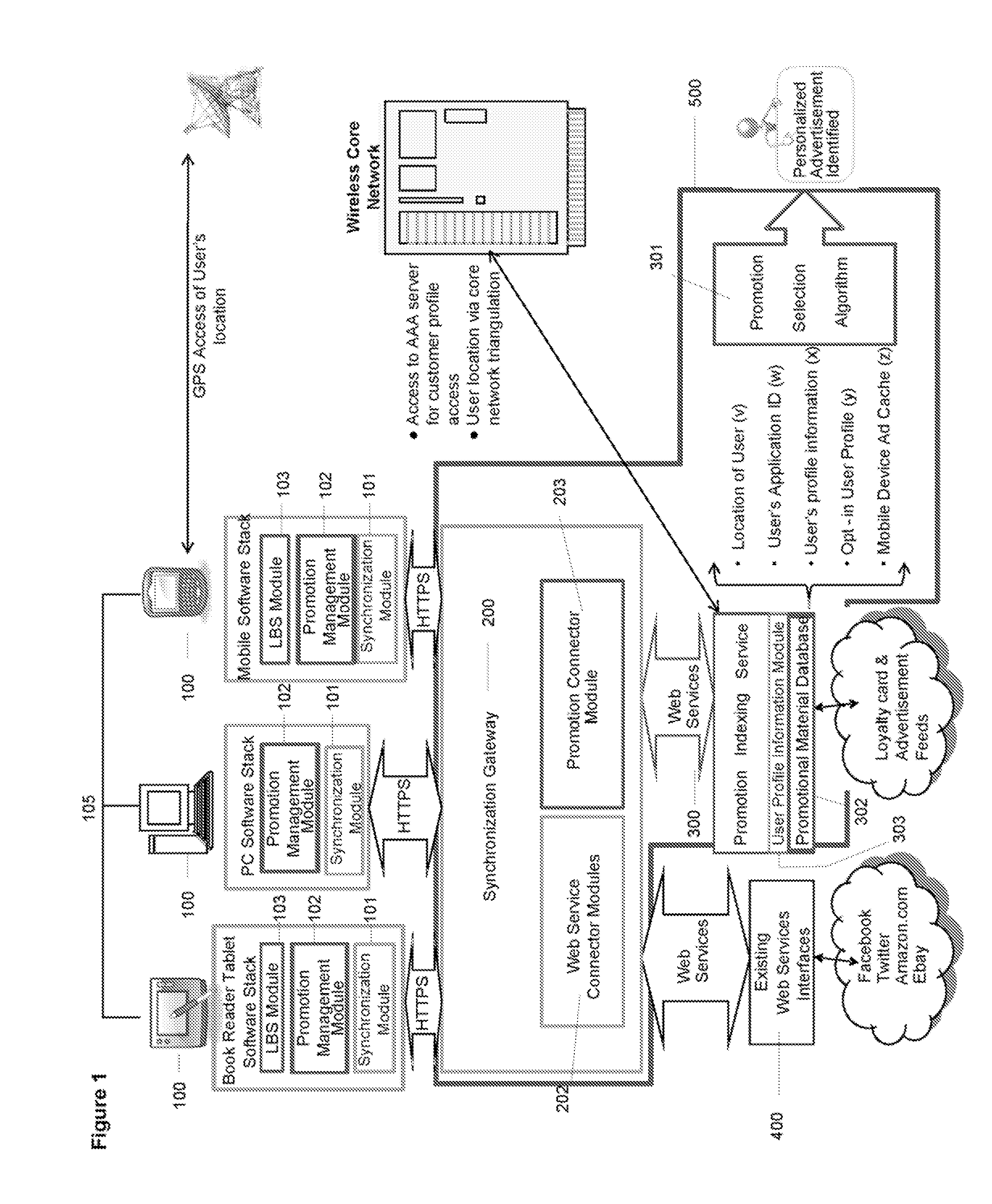 Method and system for synchronizing delivery of promotional material to computing devices