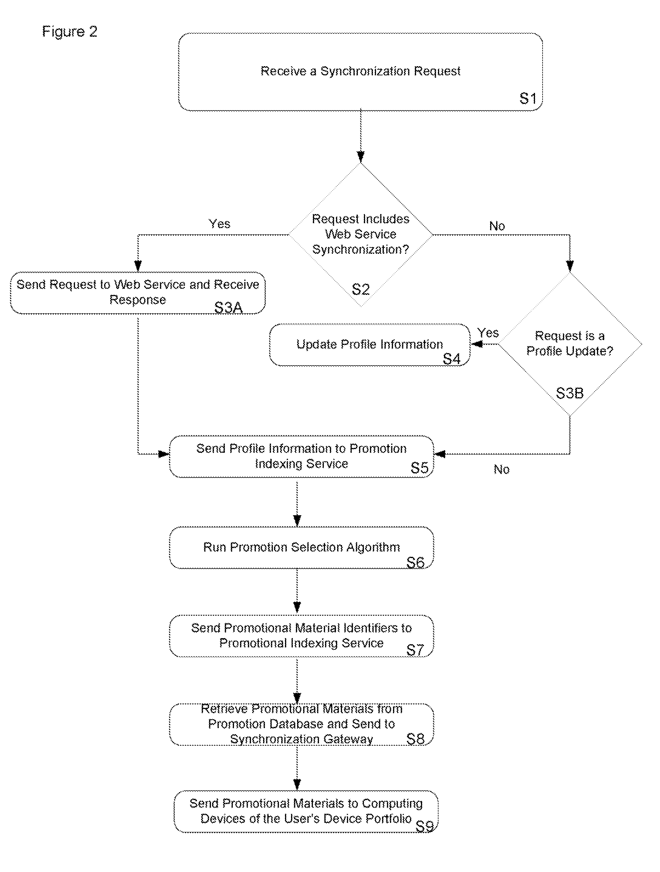 Method and system for synchronizing delivery of promotional material to computing devices