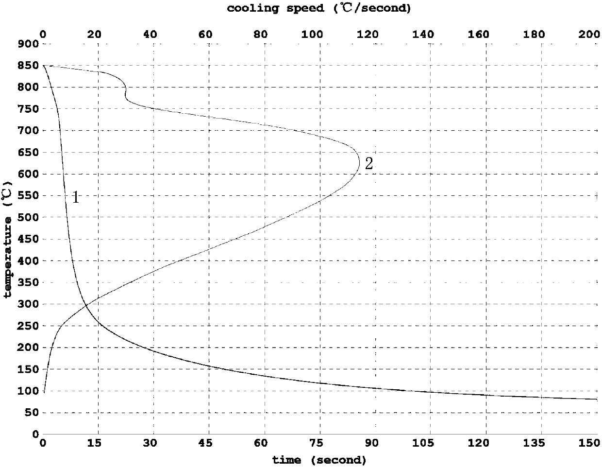 Oil-like type water-based quenching agent for replacing quenching oil