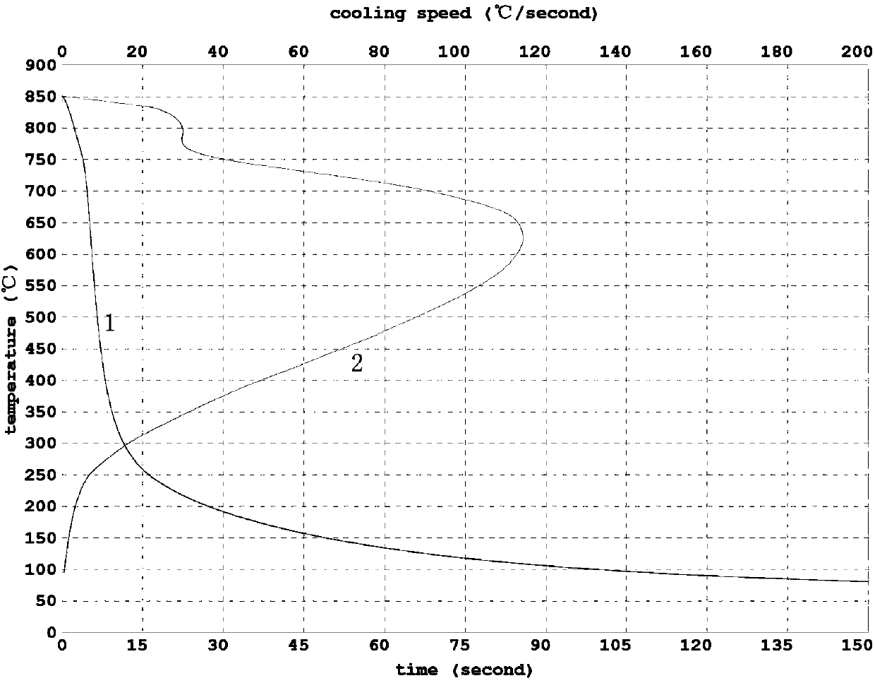 Oil-like type water-based quenching agent for replacing quenching oil