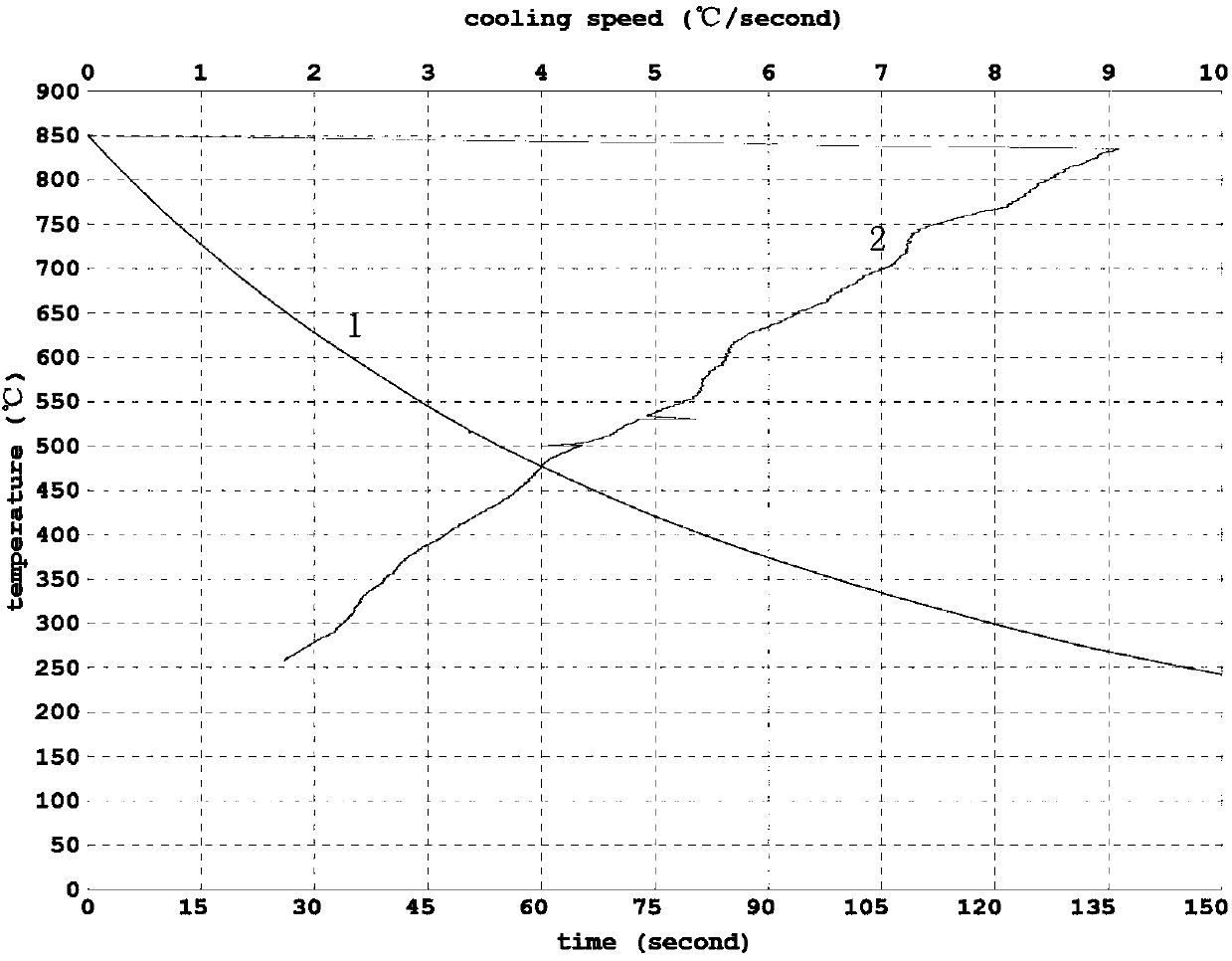 Oil-like type water-based quenching agent for replacing quenching oil