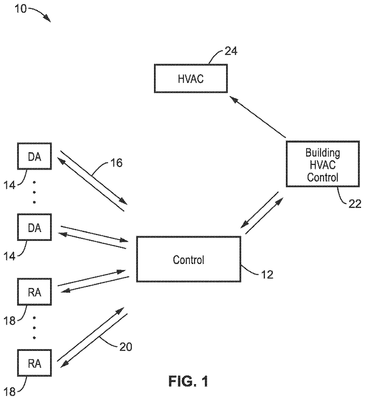 Ultrasonic anemometers systems for sensing air flows in rooms and ducts