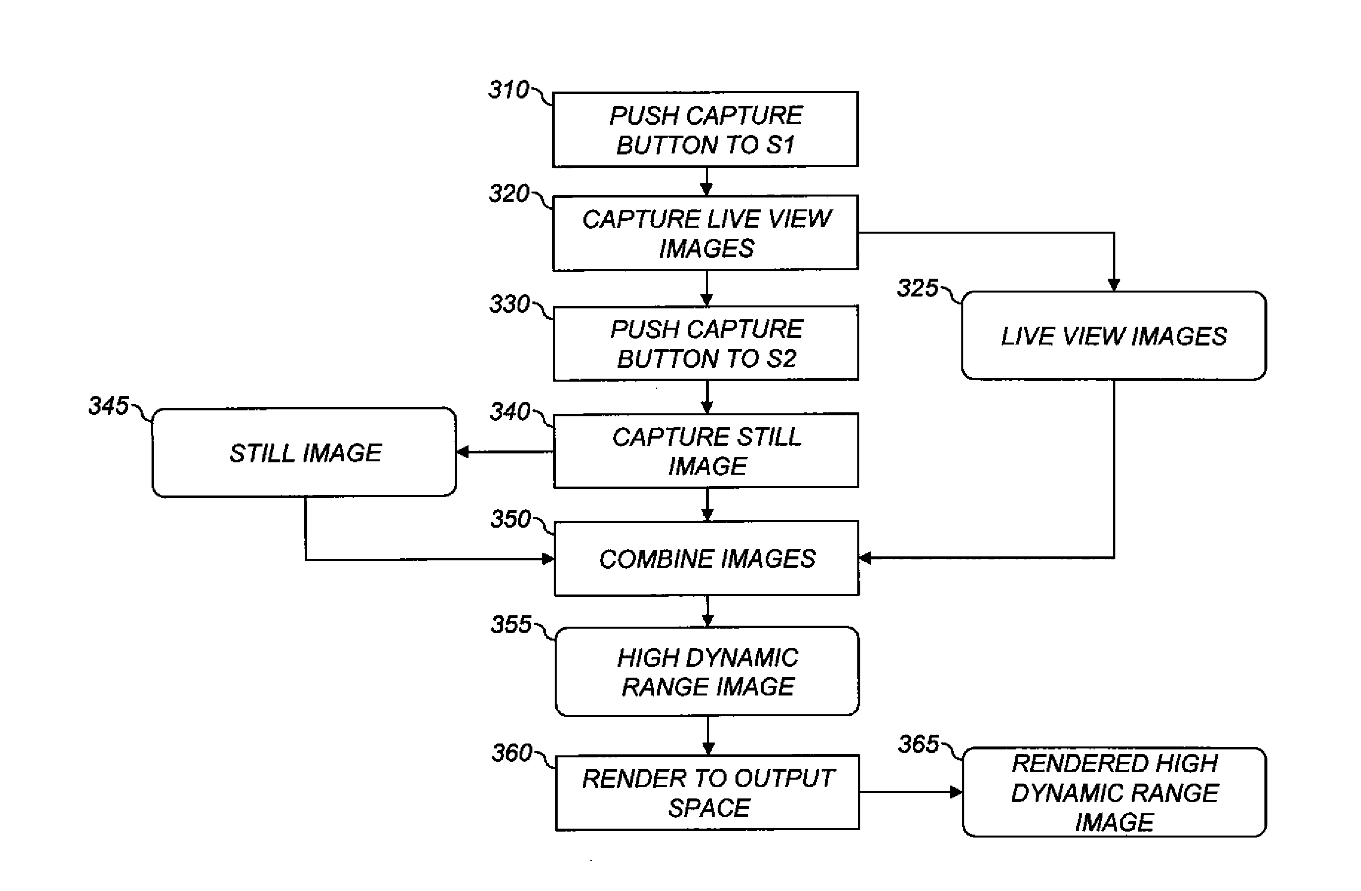 Method for producing high dynamic range images