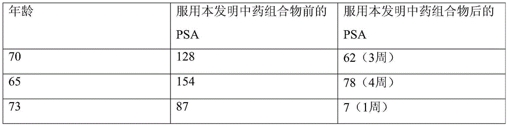 Traditional Chinese medicine composition for treating prostate cancer, and preparation method and application of traditional Chinese medicine composition