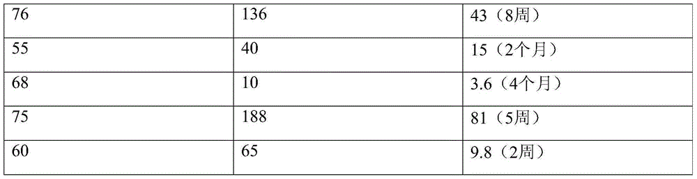 Traditional Chinese medicine composition for treating prostate cancer, and preparation method and application of traditional Chinese medicine composition