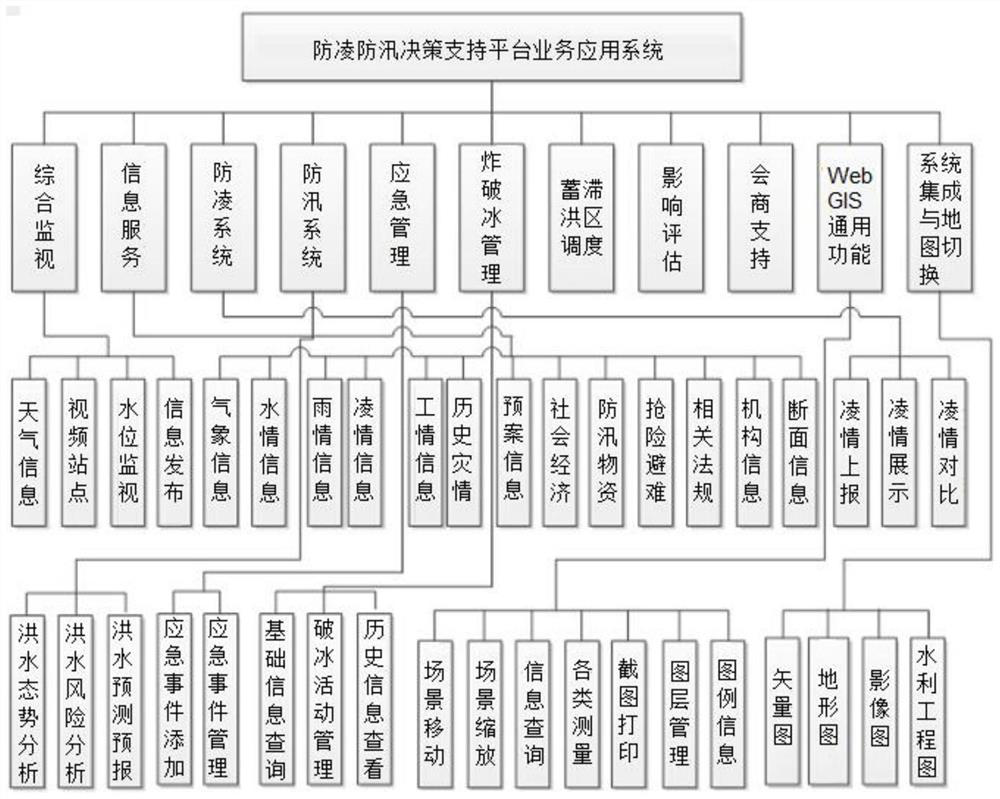 Application system of ice and flood prevention decision support platform