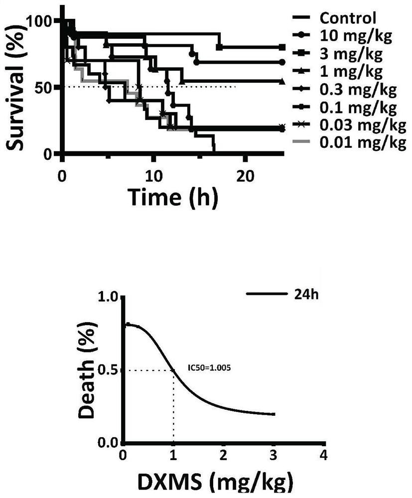 Application of dexamethasone to preparation of drugs for preventing or alleviating jellyfish stings