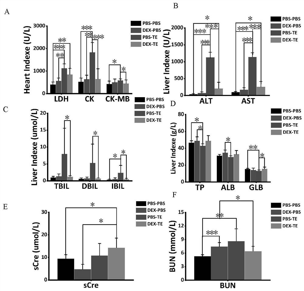 Application of dexamethasone to preparation of drugs for preventing or alleviating jellyfish stings