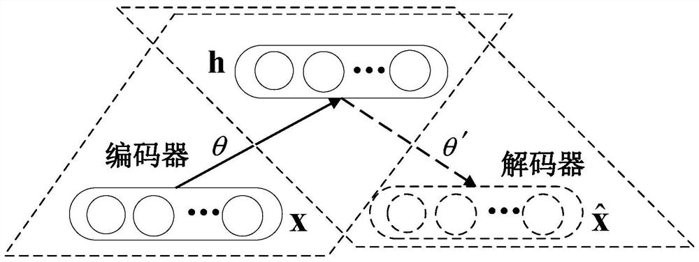 A distributed strain micro-crack detection system and method based on stacked autoencoders