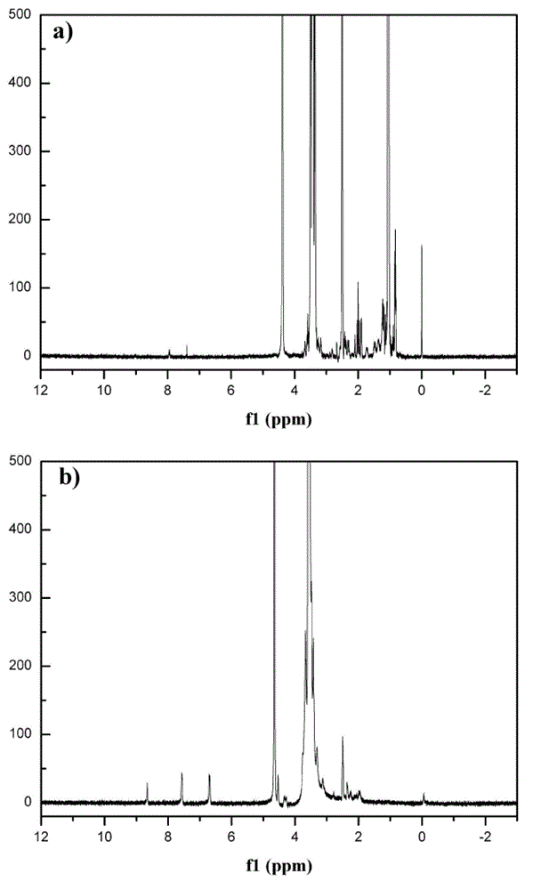 Preparation method for alpha-TOS-loaded and dendrimer-wrapped gold nanoparticles