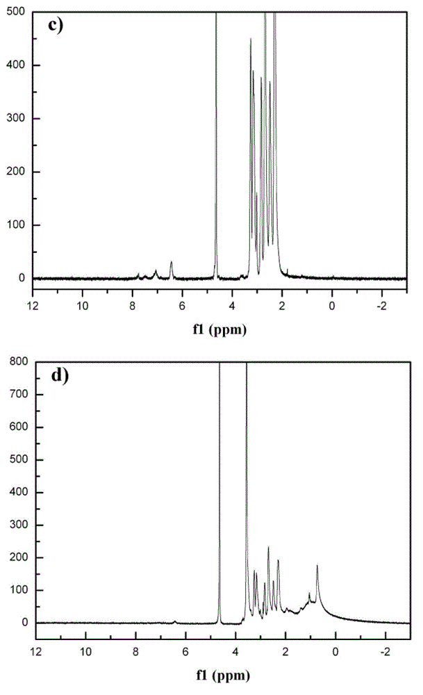Preparation method for alpha-TOS-loaded and dendrimer-wrapped gold nanoparticles
