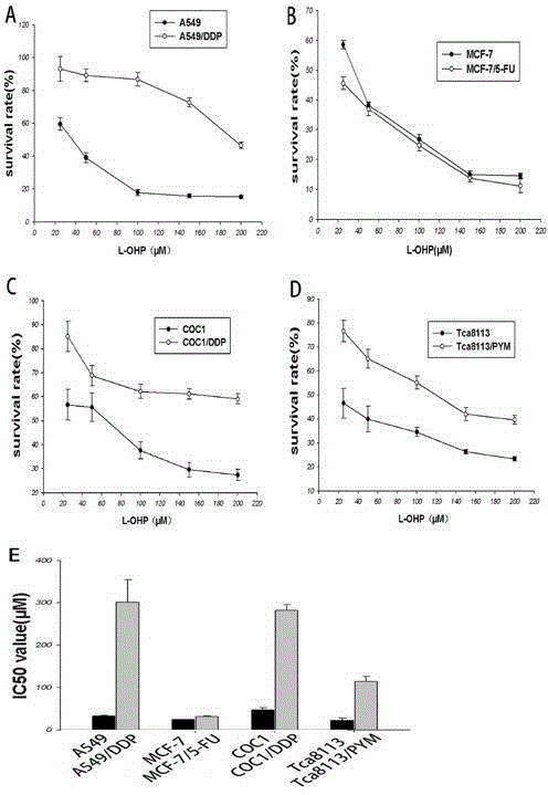 Application of TCRP1 gene in the preparation of tumor cell platinum resistance reversal agent