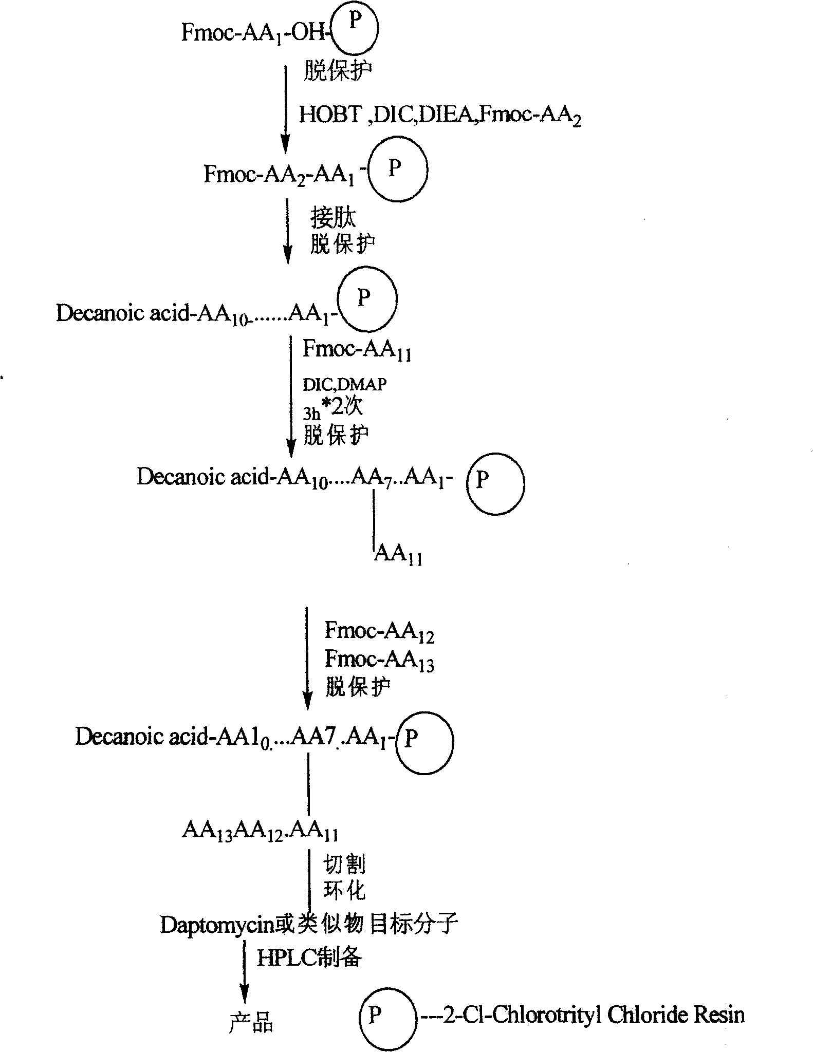 Synthesis method of daptomycin