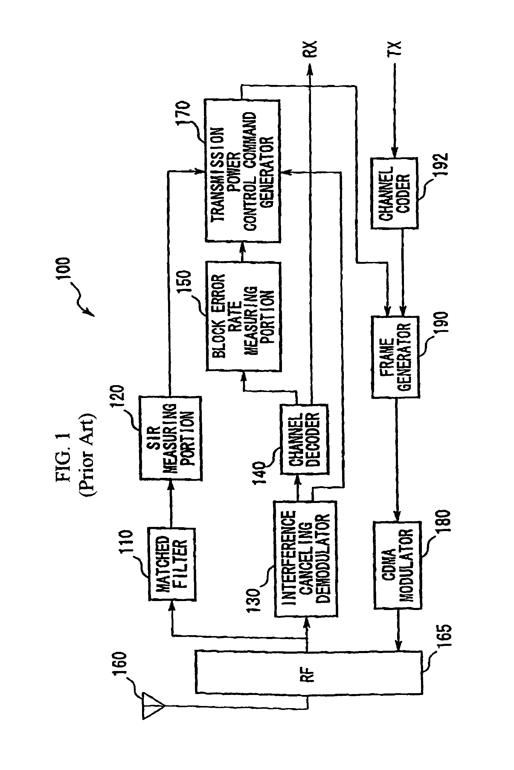 Communication method and its power control method