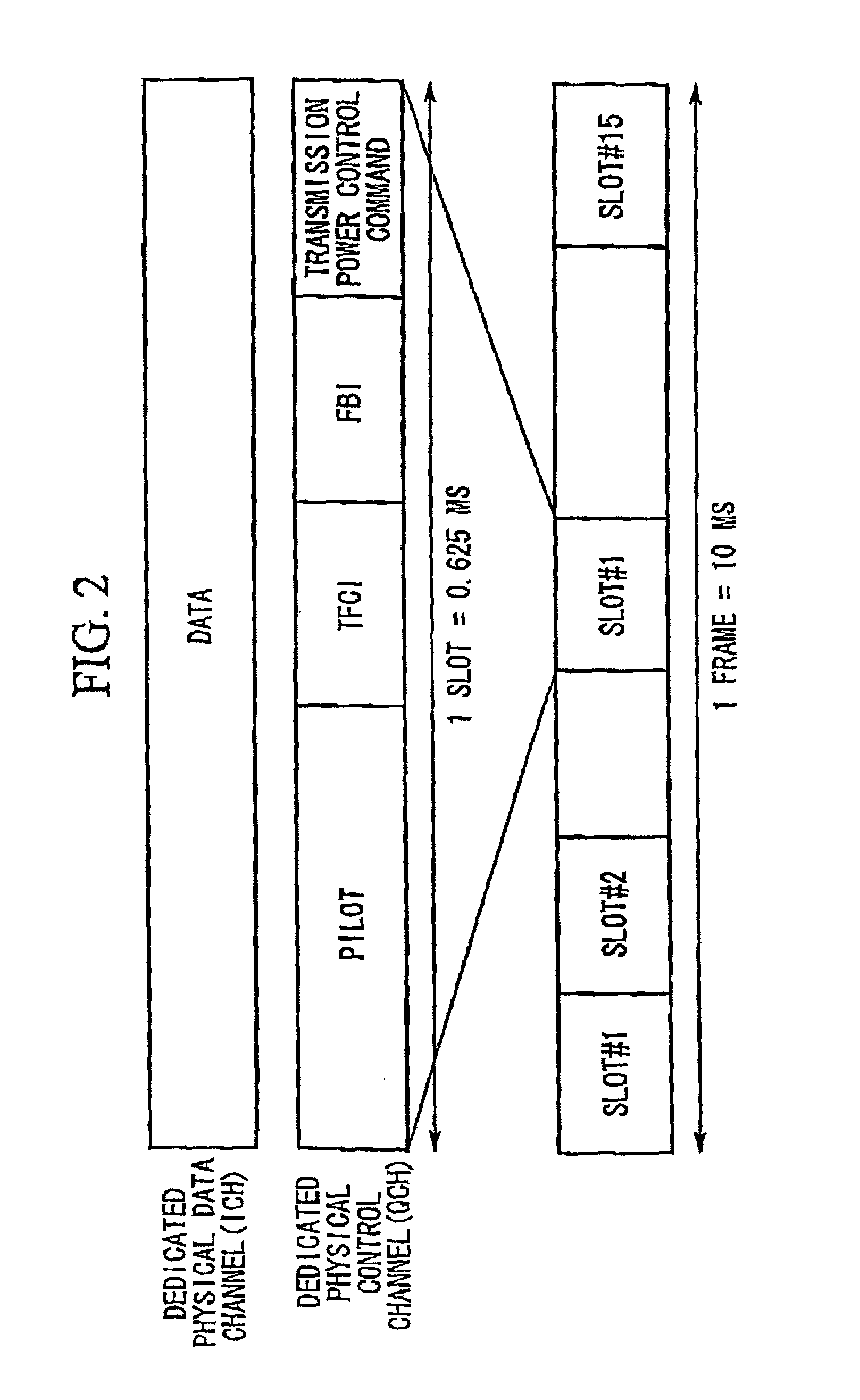 Communication method and its power control method