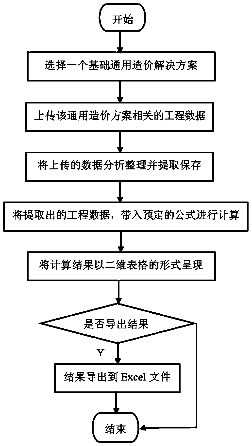 A general cost management method and system