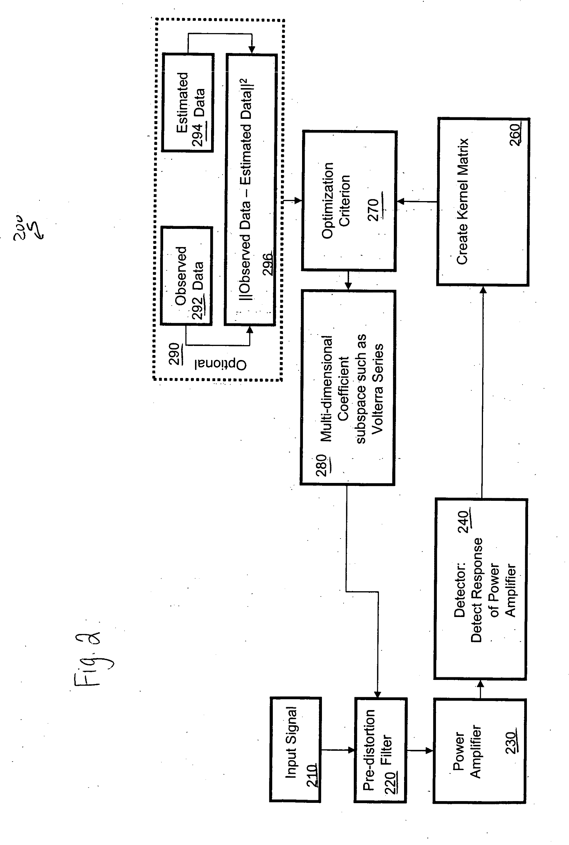 Cube coordinate subspaces for nonlinear digital predistortion