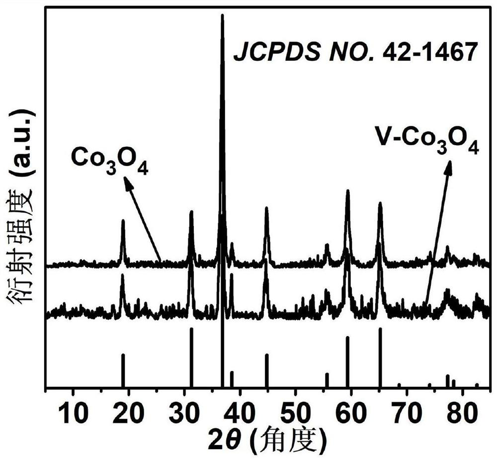 Vanadium-doped three-dimensional mesoporous Co3O4 nano-catalyst as well as preparation method and application thereof