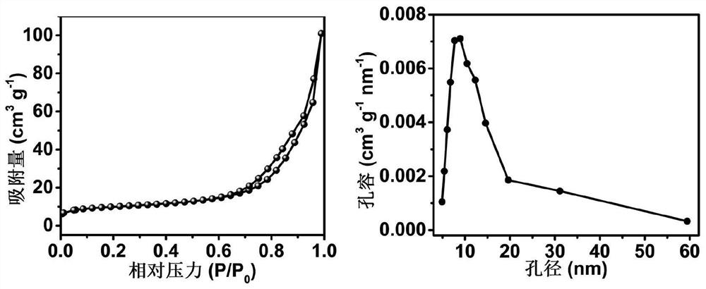 Vanadium-doped three-dimensional mesoporous Co3O4 nano-catalyst as well as preparation method and application thereof