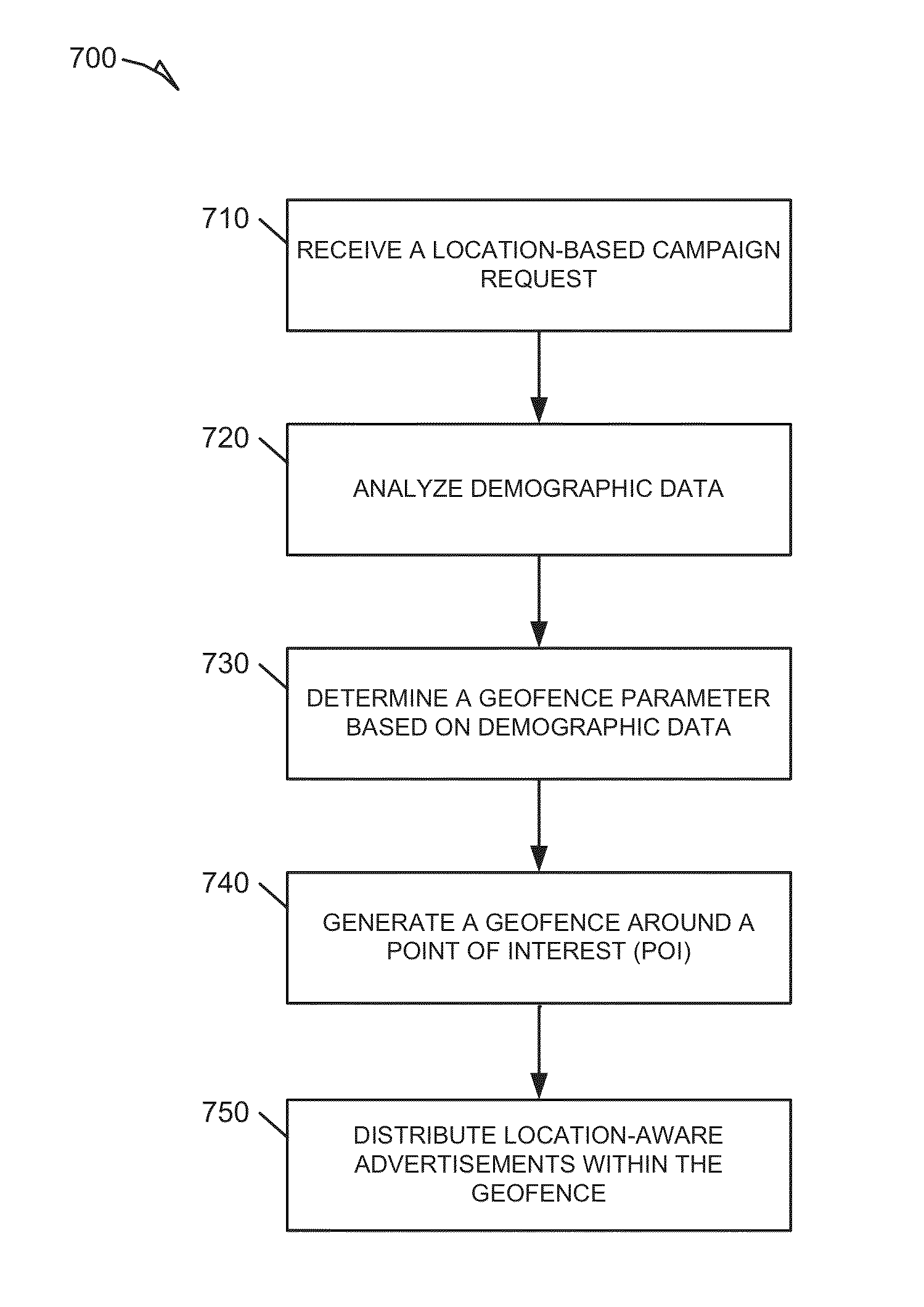 Systems and methods for statistical dynamic geofencing