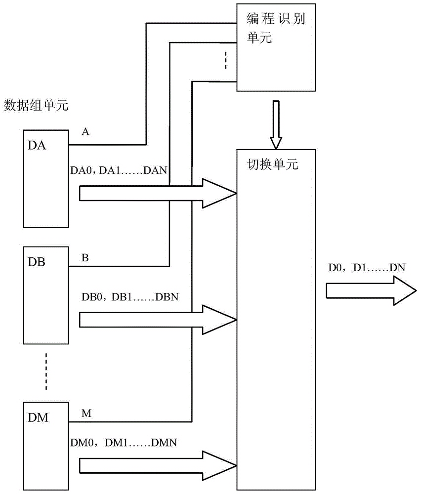 A programming control circuit of a programmable chip
