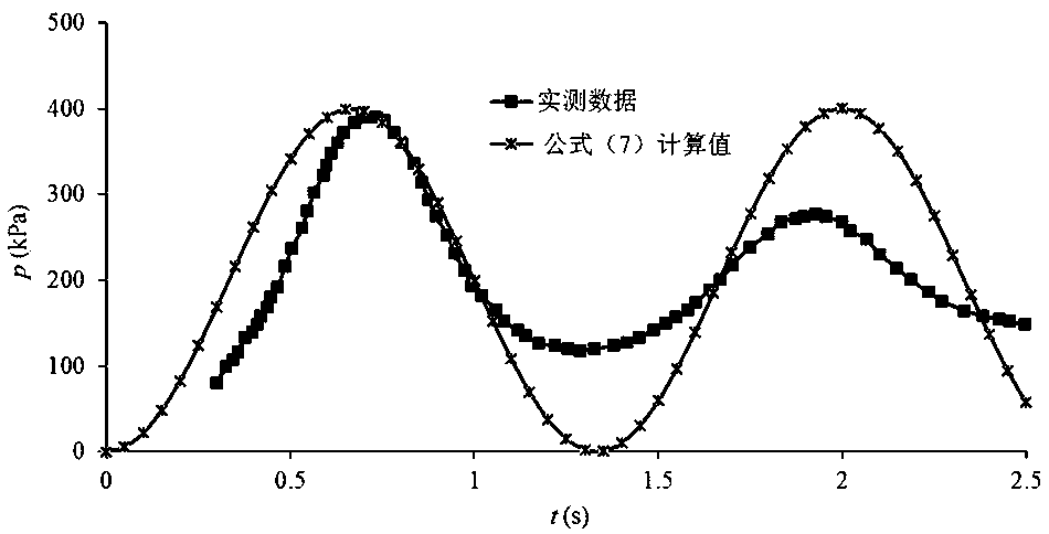 Calculation method of transient pressure of trapped air mass in pipe impinged by water flow