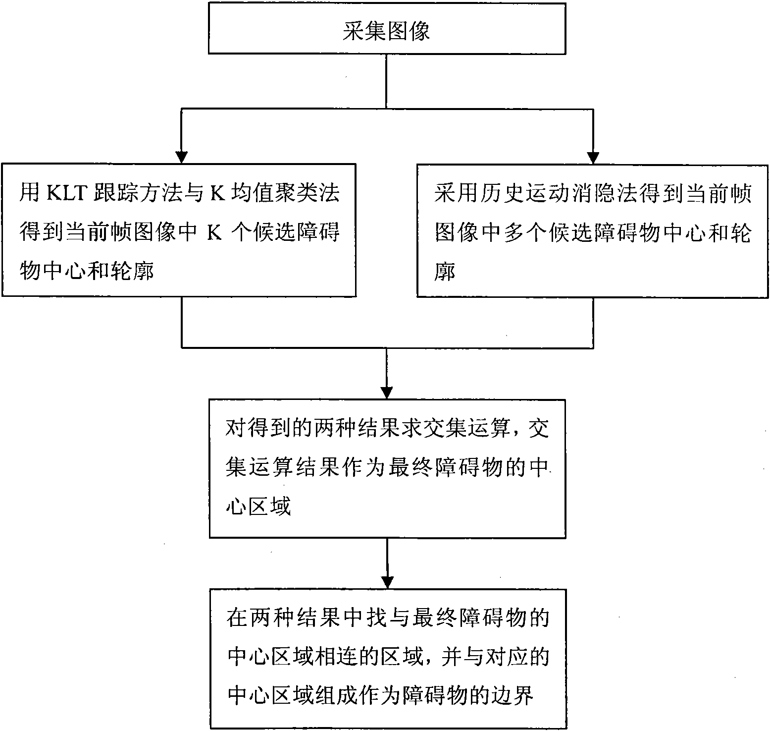 Method for detecting visual barrier for driving safety