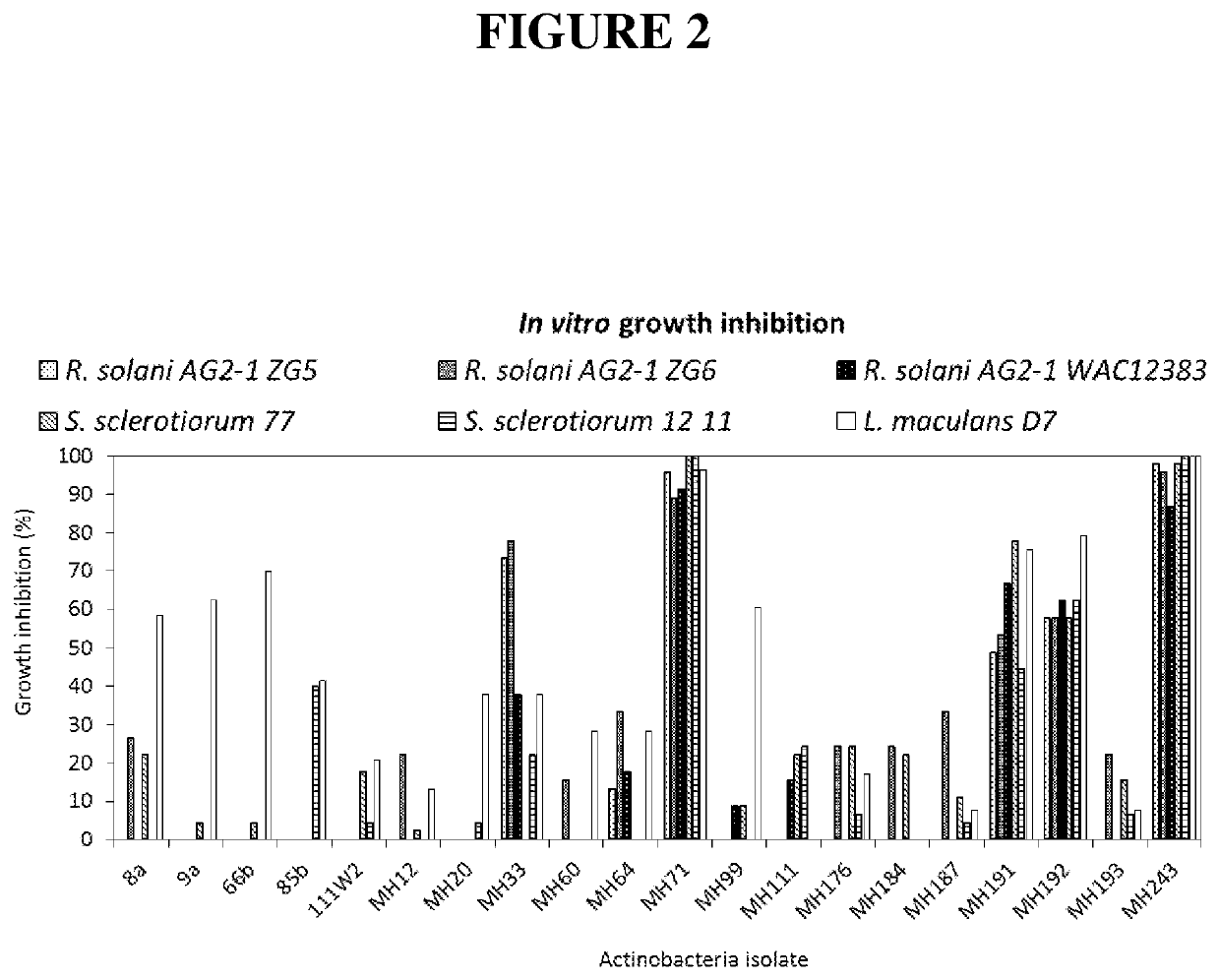 Methods and compositions for the biological control of plant pathogens