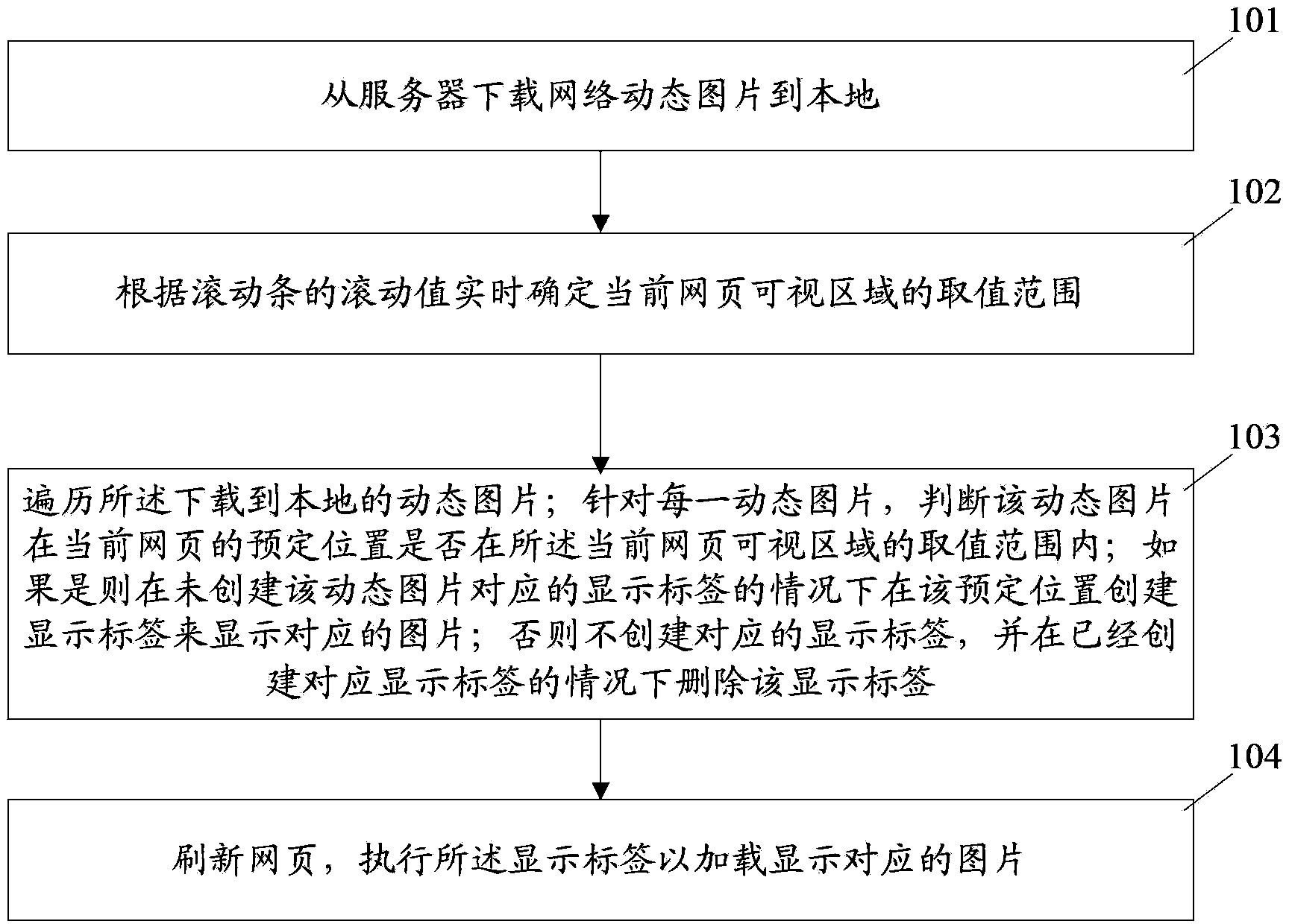 Rolling and pagination display method and device for network dynamic picture