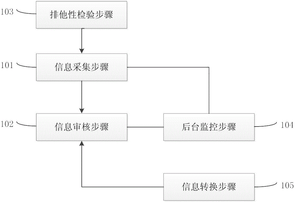 Card applying system and method of real-name card