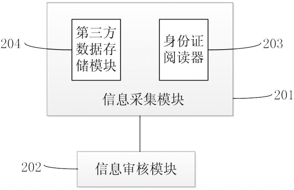 Card applying system and method of real-name card