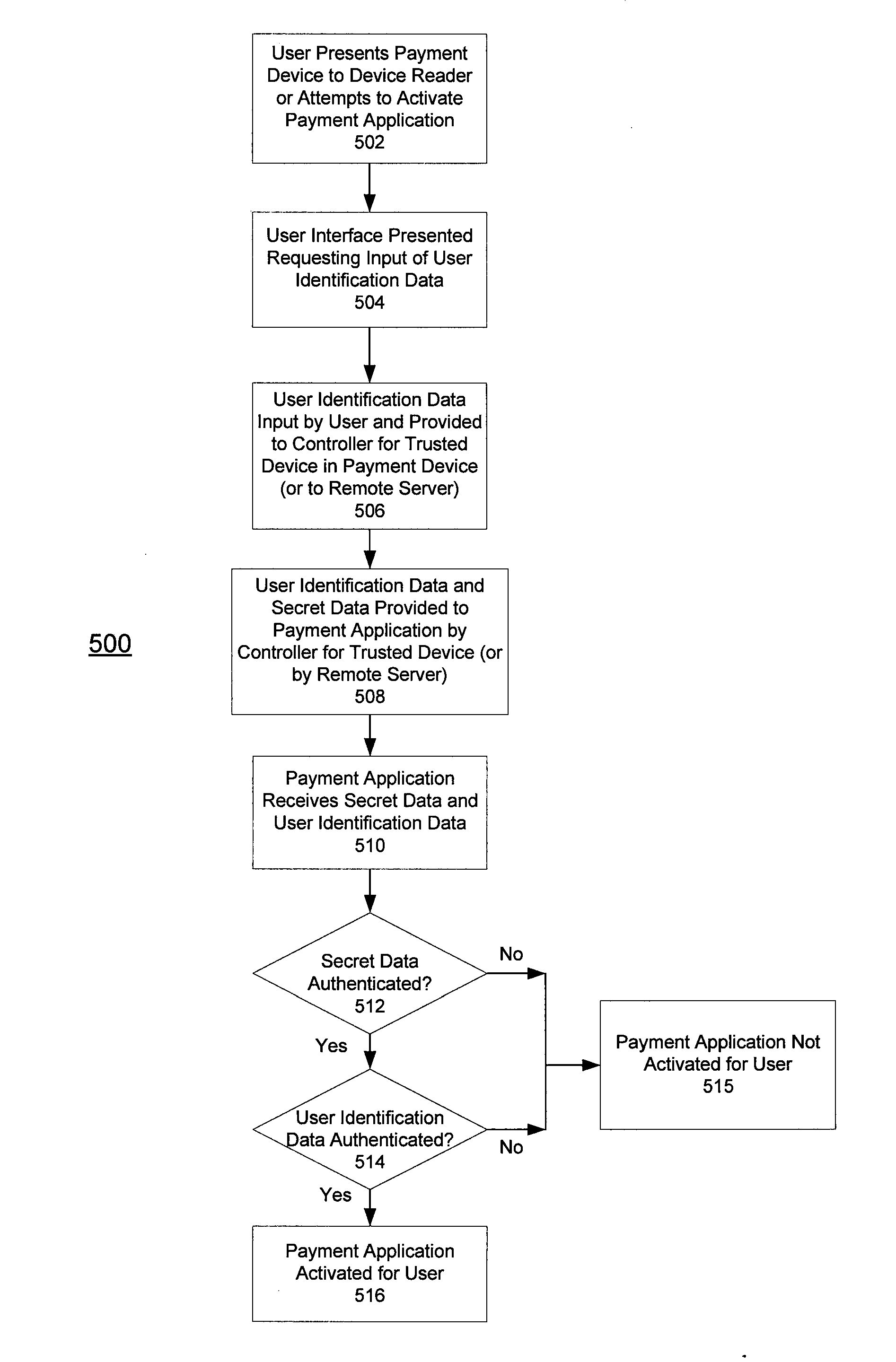 Apparatus and method for preventing unauthorized access to payment application installed in contactless payment device