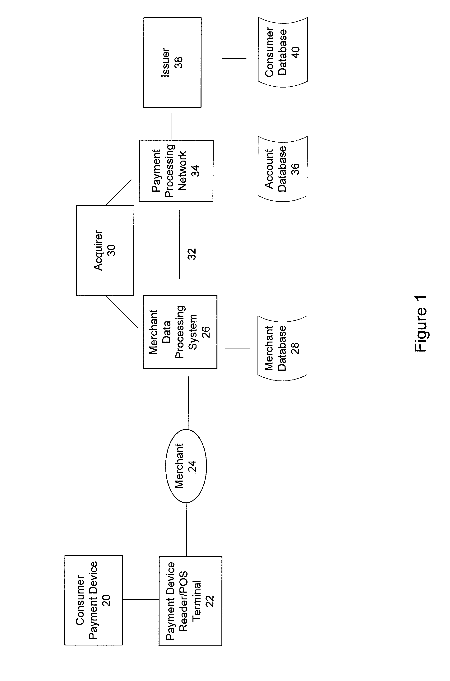 Apparatus and method for preventing unauthorized access to payment application installed in contactless payment device