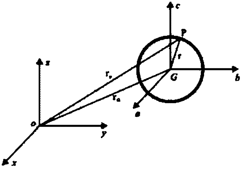 Numerical simulation method of hydrodynamic force response of deep-sea culture net cage group