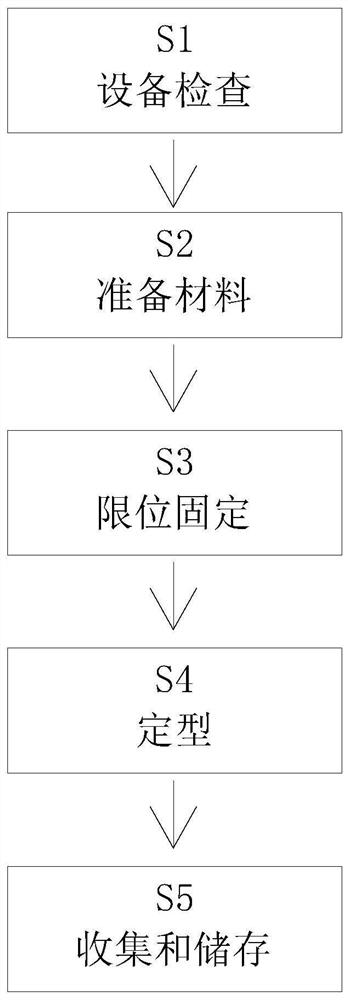 Blow molding processing treatment method for PP plastic bottles