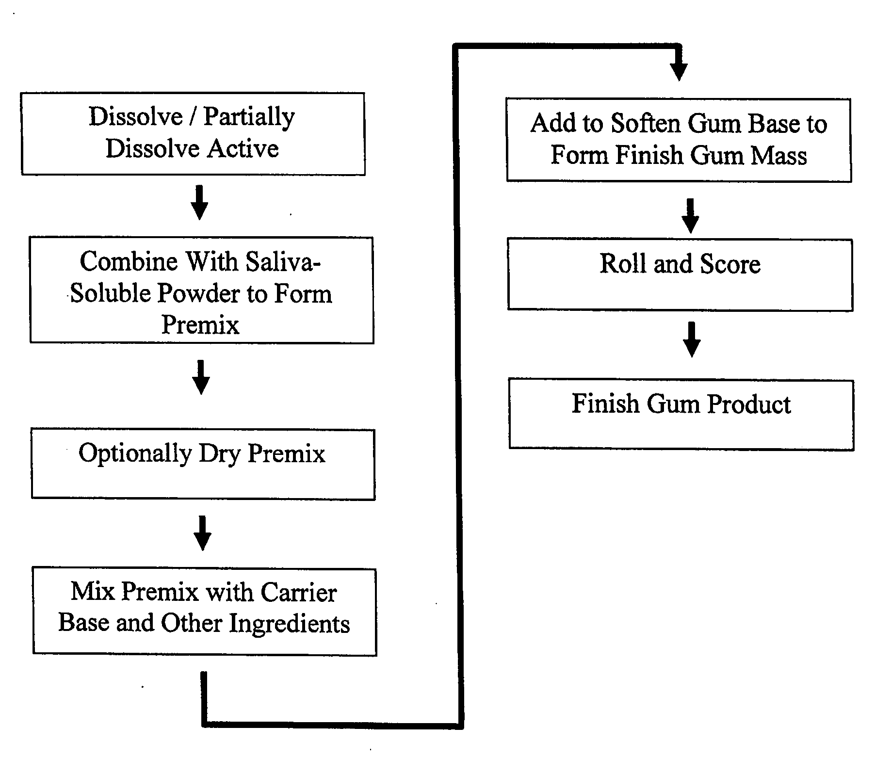Medicinal delivery system, and related methods