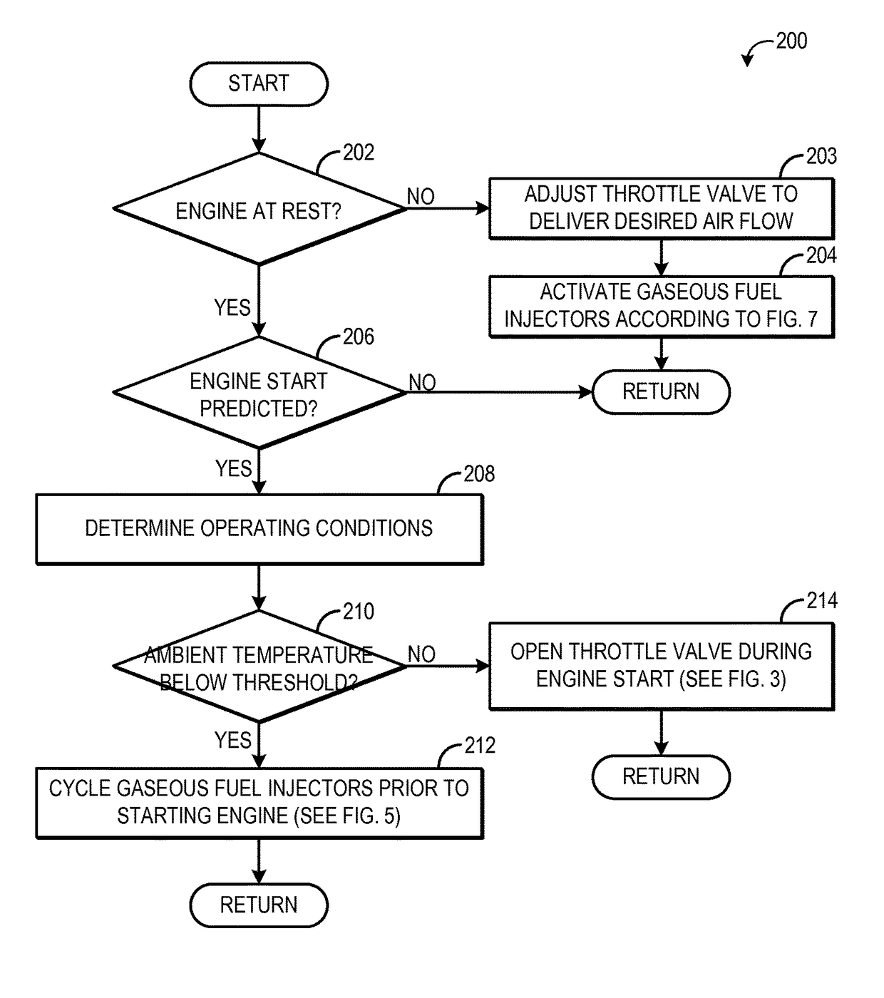 Gaseous fuel injector activation