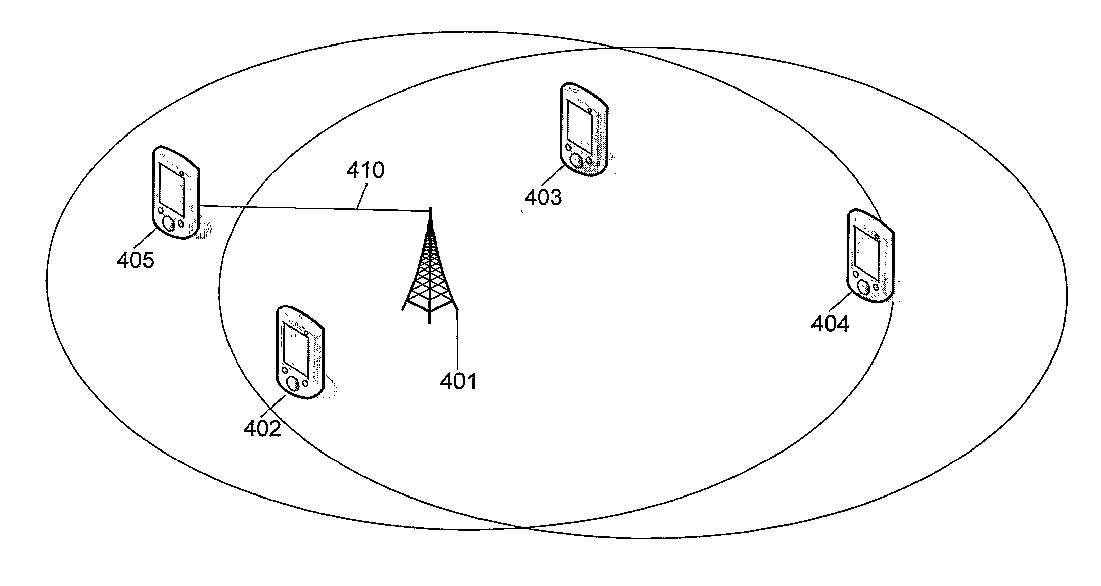 Power Control In a Communication Network and Method