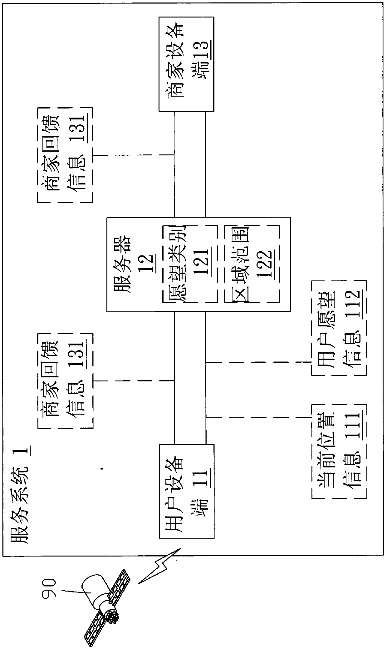 LBS service system and wish-making service method thereof