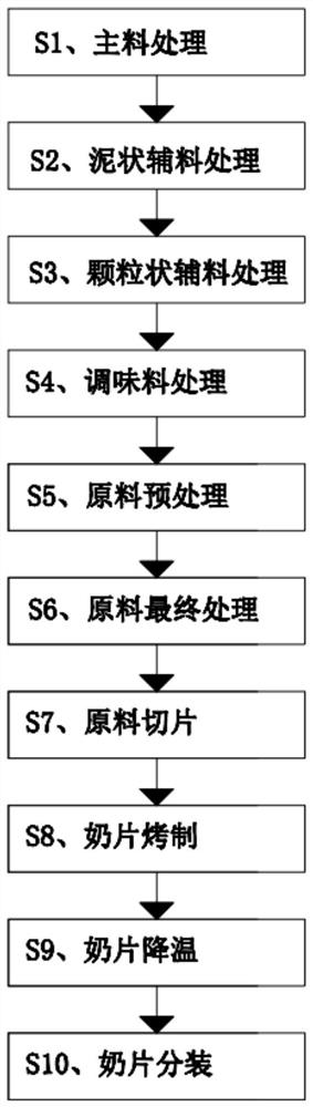 Milk tablet and preparation method thereof