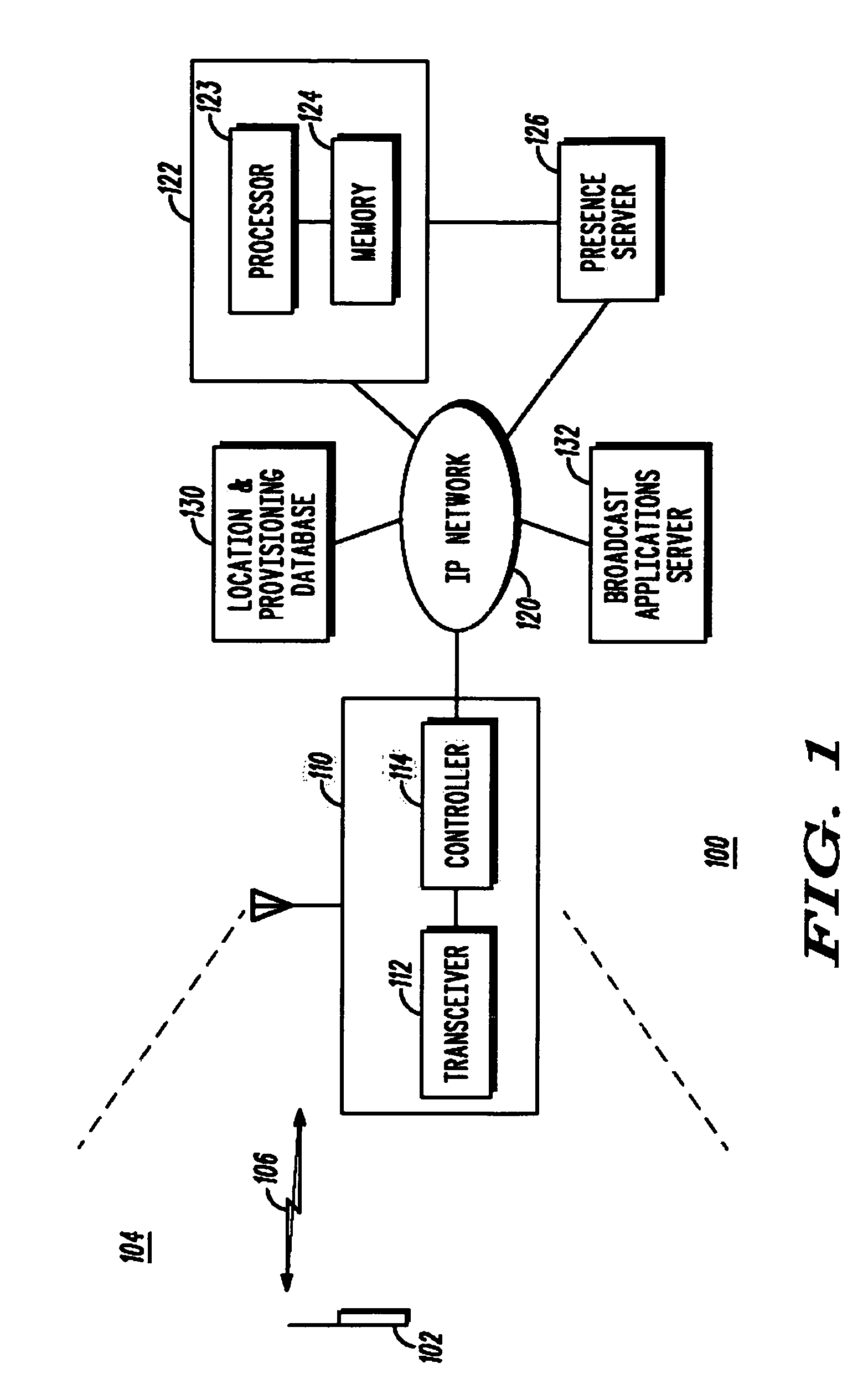 Method and apparatus for mobile station management and system
