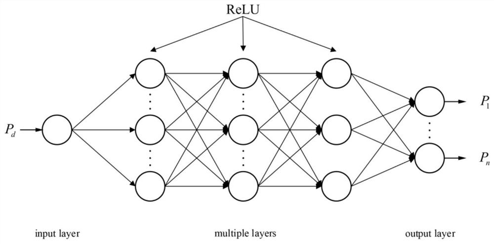 A Real-time Optimal Power Allocation Method for Smart Grid System Based on Deep Neural Network