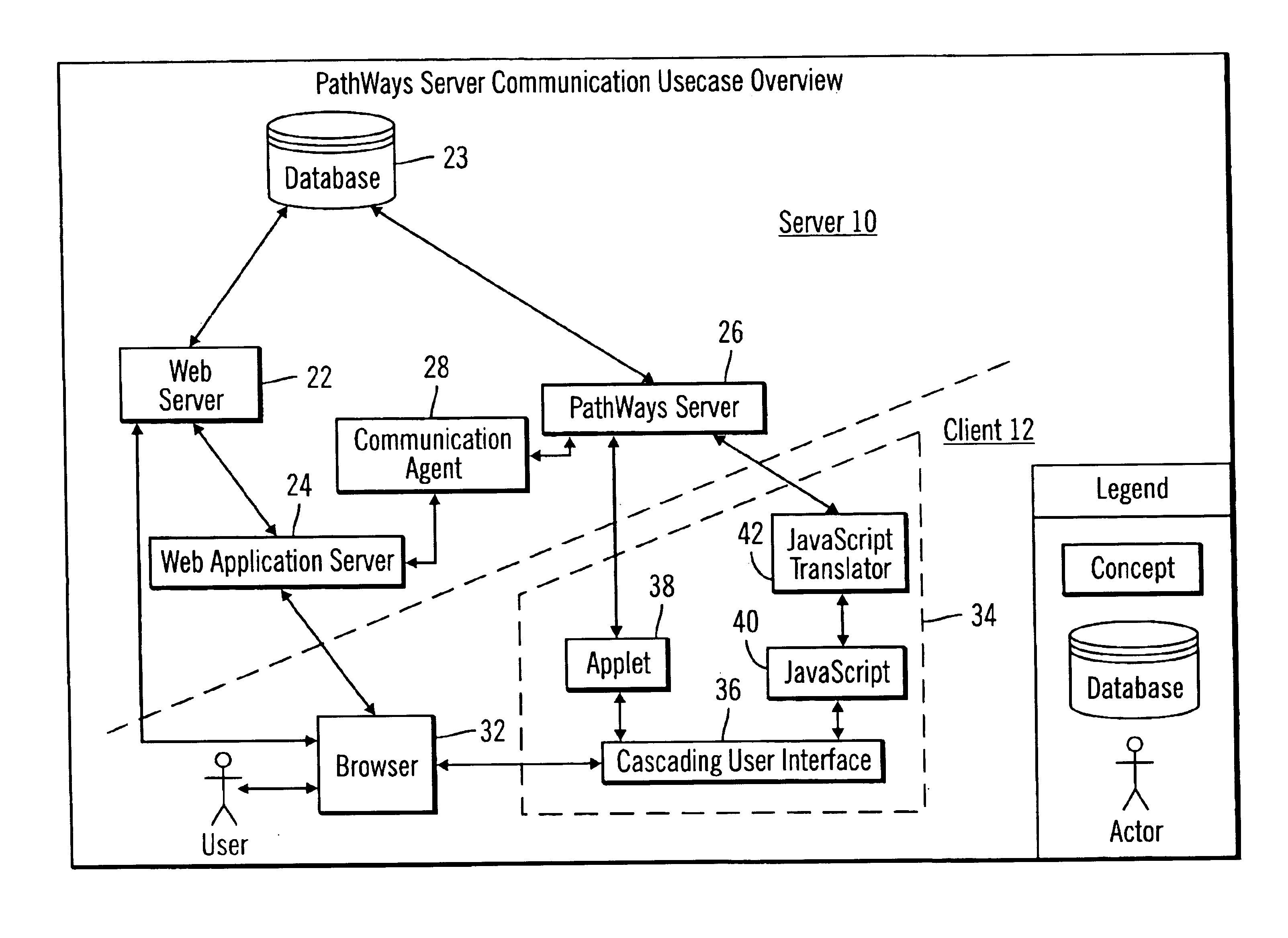 Web-based client/server communication channel with automated client-side channel endpoint feature detection and selection