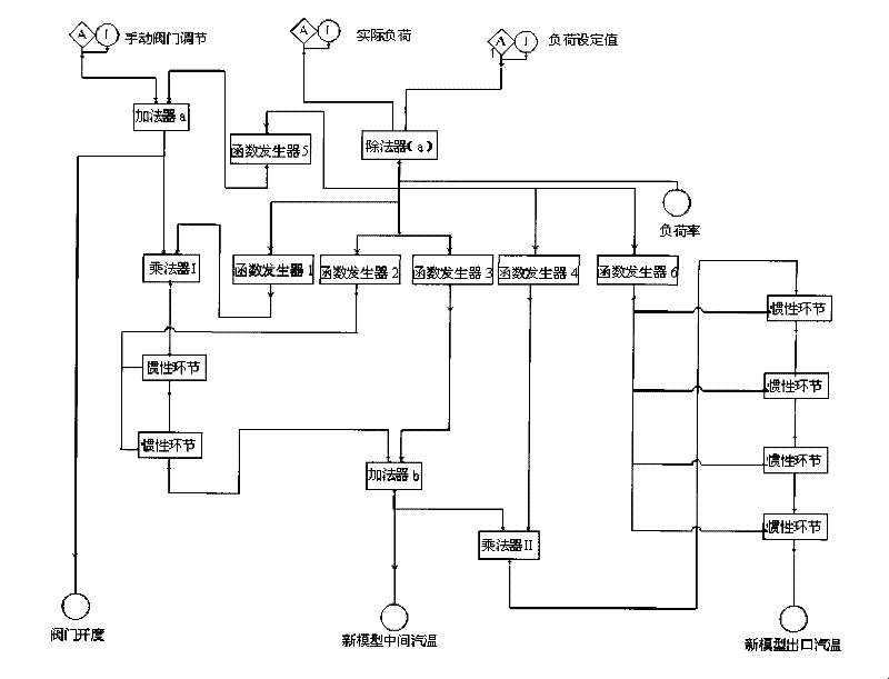 Nonlinear simulation device of overheater of power generating set